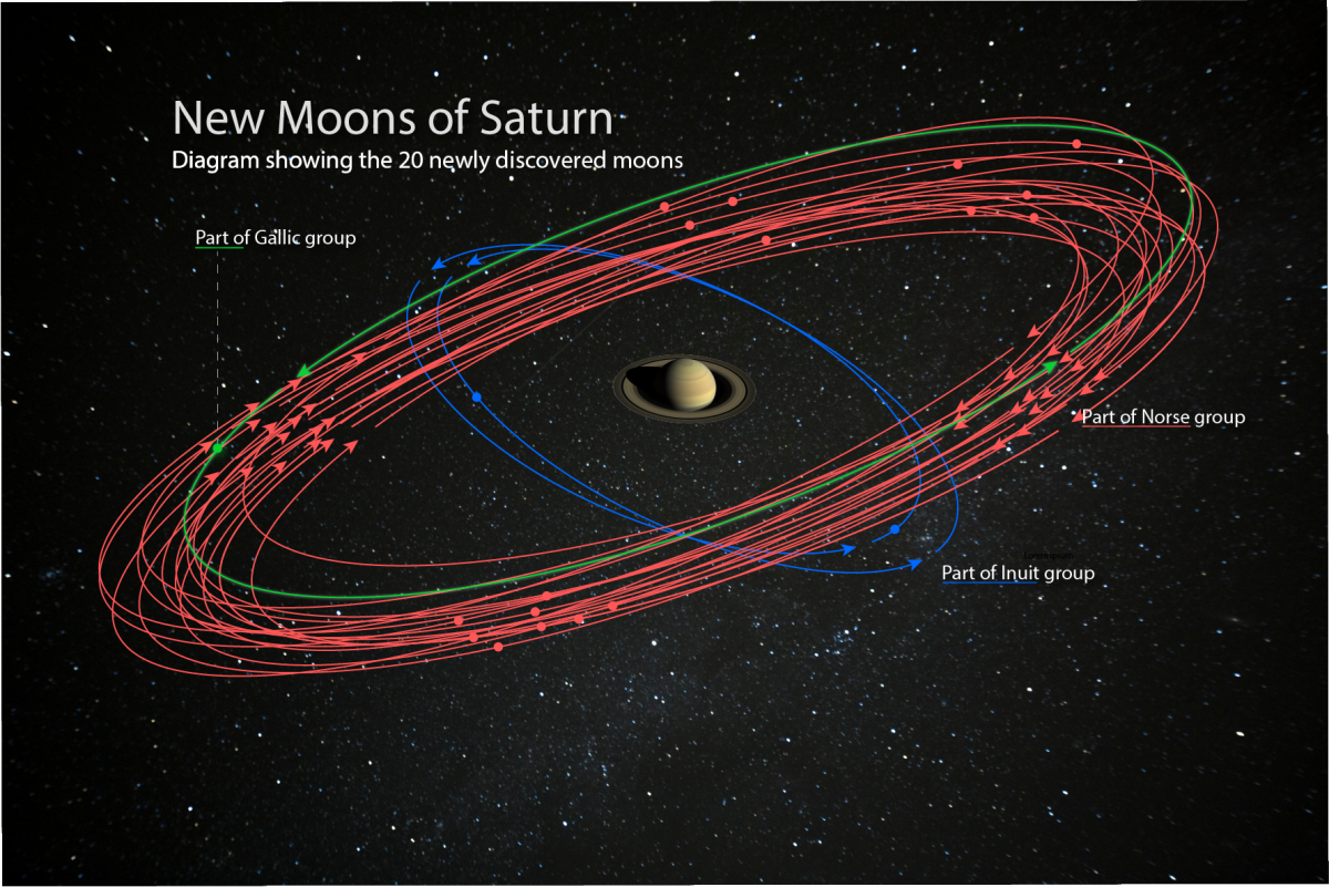 Help Name 20 Newly Discovered Moons of Saturn! Carnegie Science